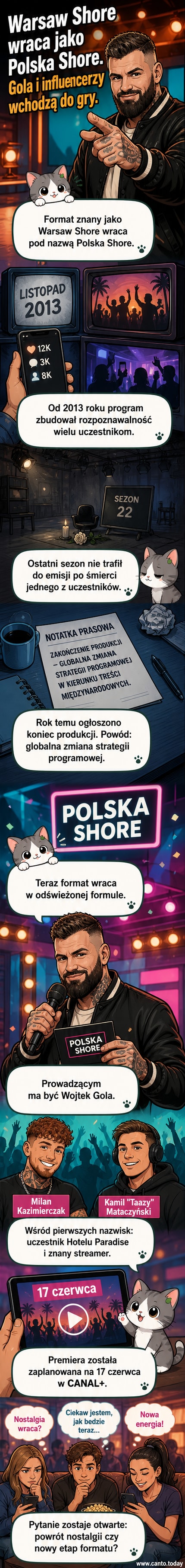 Zdjęcie z archiwum: Wojciech Gola wśród uczestników nowej odsłony reality show „Polska Shore”, w tle logotyp programu.