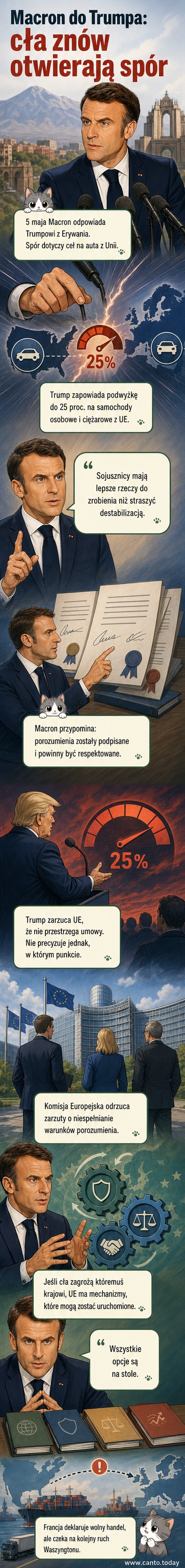 Ilustracja przedstawiająca prezydenta Francji Emmanuela Macrona stojącego z rękoma na stole, z mapą Europy i USA w tle, podczas gdy cień Donalda Trumpa rzuca cień groźby w postaci znaku zapytania nad samochodami z unijną flagą.