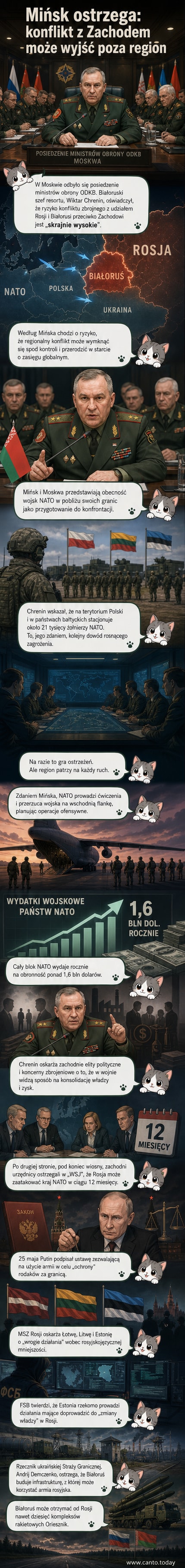 Ilustracja przedstawiająca napięcia między NATO a Rosją i Białorusią — mapa z granicami, wojskowe ikony po obu stronach i czerwone ostrzeżenie o ryzyku eskalacji.