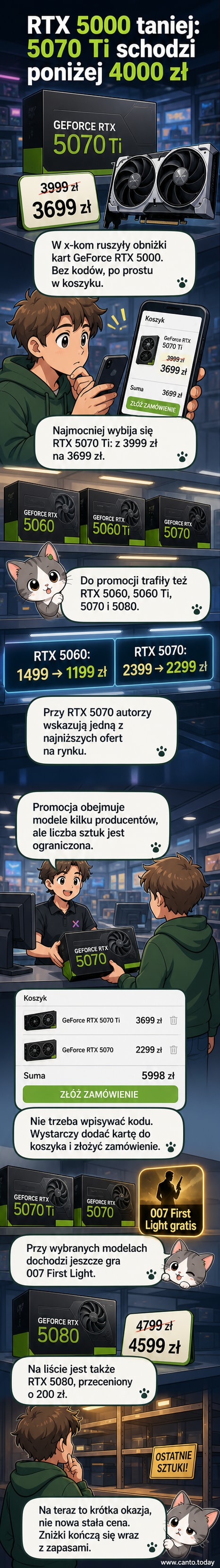 Zestaw nowych kart graficznych NVIDIA GeForce RTX 5000 z cenami i etykietami obniżek, na tle interfejsu sklepu x-kom