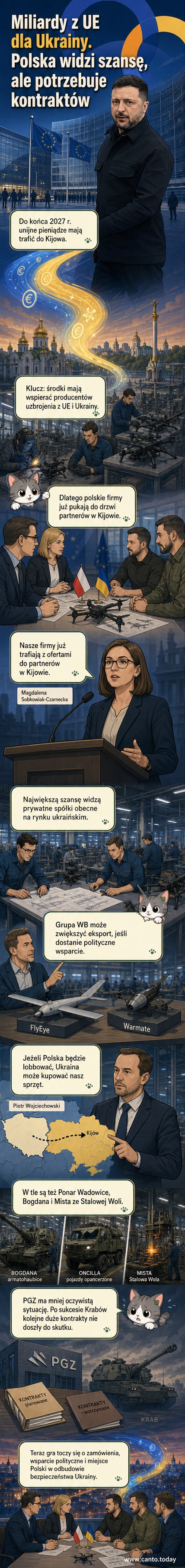 Ilustracja przedstawia mapę Europy z zaznaczonymi trasami dostaw broni z Polski do Ukrainy, otoczonymi ikonami dronów i czołgów, na tle unijnej flagi.