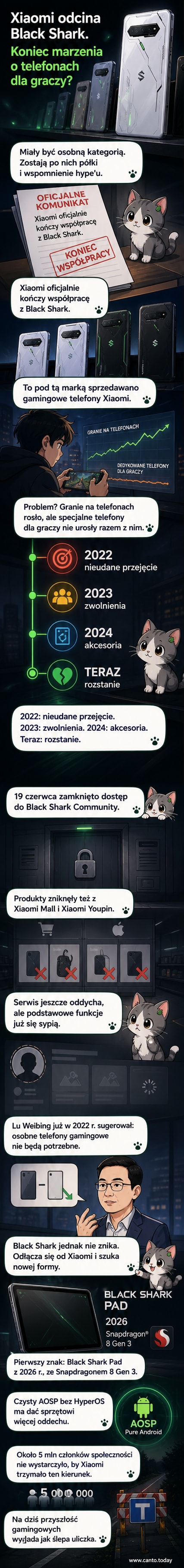 Ilustracja przedstawiająca smartfon Black Shark z logo Xiaomi, który pęka i przekształca się w tablet z czystym Androidem, z tłem w postaci wygasającego forum społecznościowego.