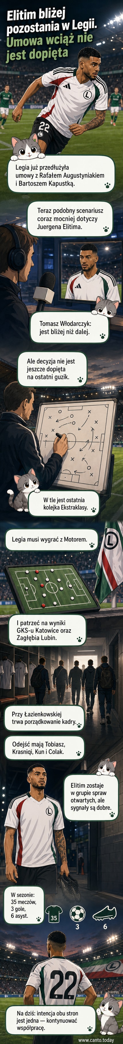 Piłkarz Juergen Elitim w barwach Legii Warszawa podczas meczu – grafika przedstawia kontekst decyzji o przedłużeniu kontraktu.