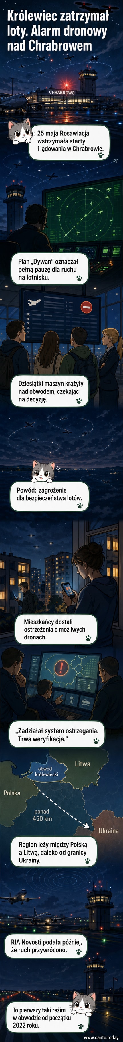 Ilustracja przedstawia lotnisko Chrabrowo w obwodzie królewieckim, nad którym krążą samoloty, a na tle migocze czerwony sygnał ostrzegawczy o dronach.