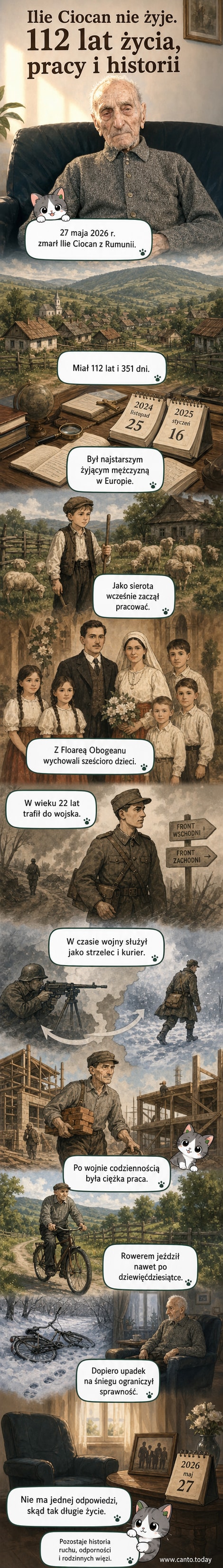 Portret starszego mężczyzny w kapeluszu, tło z latami życia: 1913–2026