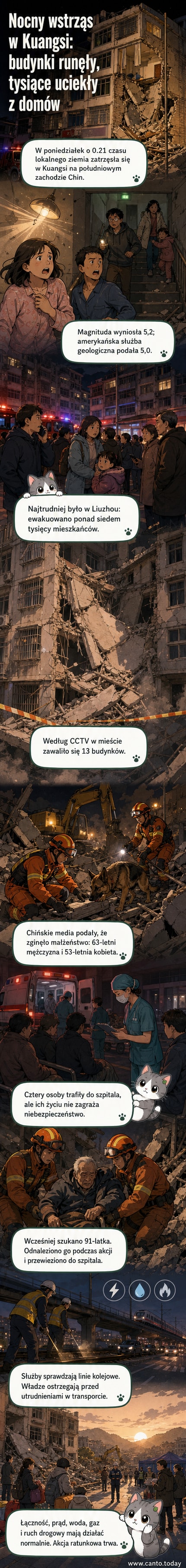 Zniszczone budynki i ratownicy przeszukujący gruzy po trzęsieniu ziemi w Liuzhou w Chinach