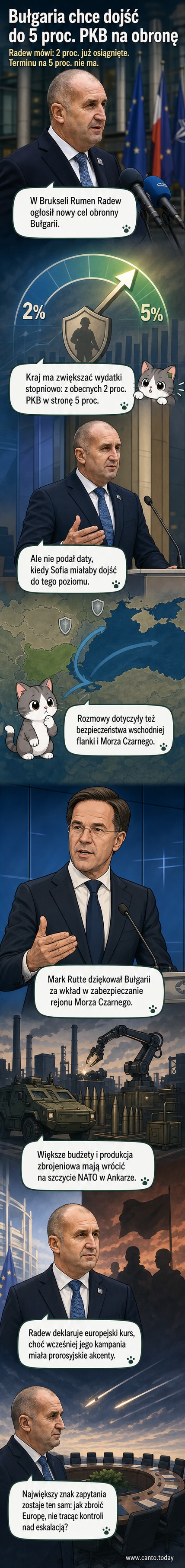 Ilustracja przedstawia bułgarską flagę obok symbolu NATO i graficzne przedstawienie wzrostu wydatków wojskowych do 5 proc. PKB.