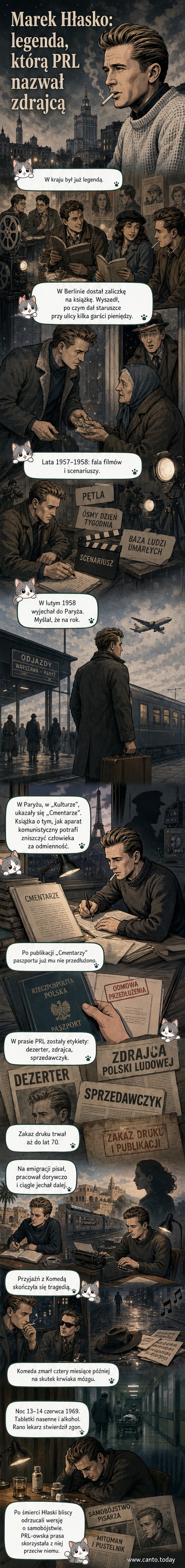 Portret Marka Hłaski w stylu lat 60., z ciemnymi włosami, intensywnym wzrokiem, w eleganckim płaszczu, na tle ulicy w Berlinie.