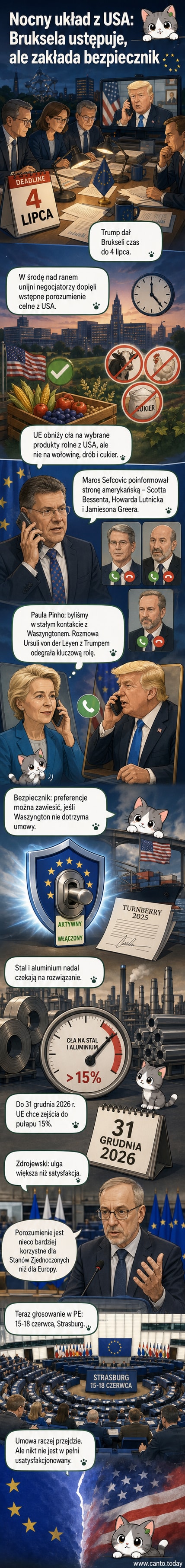 Ilustracja przedstawiająca rozmowę między unijnym i amerykańskim negocjatorem przy stołach z flagami UE i USA, w tle budynki Brukseli i Waszyngtonu.