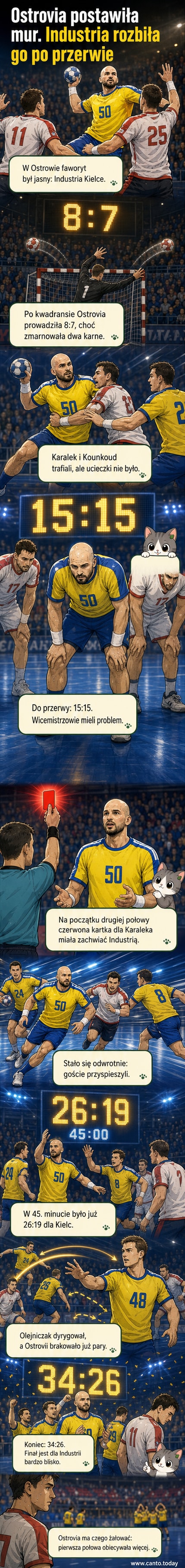 Piłkarze ręczni w akcji podczas meczu półfinałowego między Ostrovią a Industrią Kielce, z widocznym zawodnikiem w czerwonym stroju rzucającym piłkę.