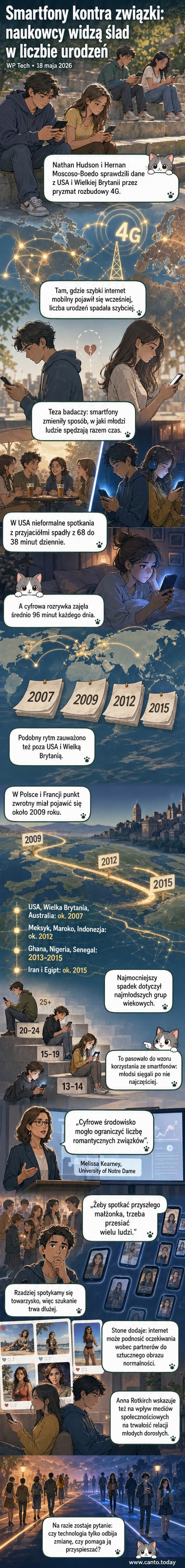 Ilustracja przedstawiająca młodego człowieka z telefonem w dłoni, otoczonego przez puste kontury innych ludzi, symbolizujące brak bezpośrednich kontaktów społecznych.
