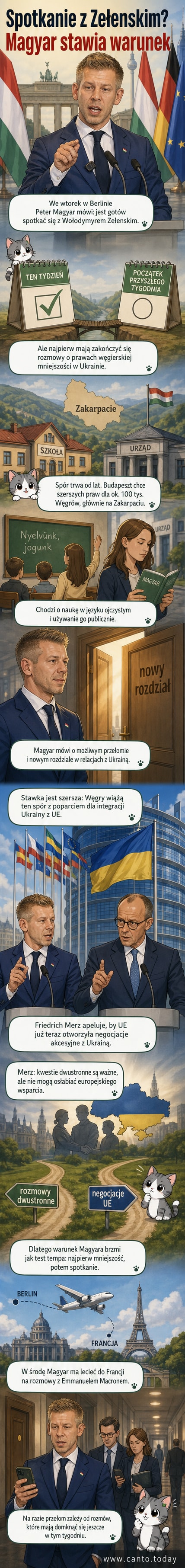 Peter Magyar i Wołodymyr Zełenski stoją po przeciwnych stronach stołu konferencyjnego, z flagami Węgier i Ukrainy w tle, w napiętej atmosferze rozmów
