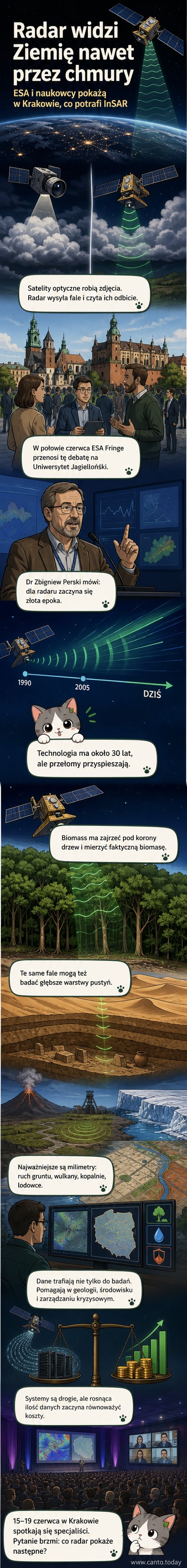 Ilustracja satelity nad Ziemią, emitującego fale radarowe, które przenikają przez chmury i korony drzew, pokazując zmiany terenu i struktury pod powierzchnią