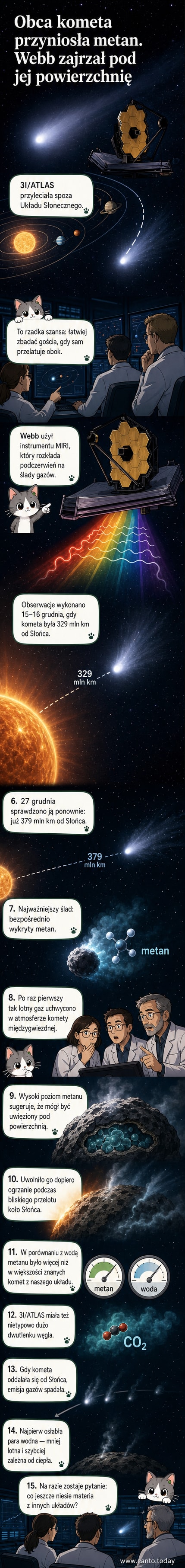 Ilustracja przedstawia kometę 3I/ATLAS przelatującą obok Słońca, z długim warkoczem gazów, na tle obserwującego ją teleskopu Webba na orbicie.