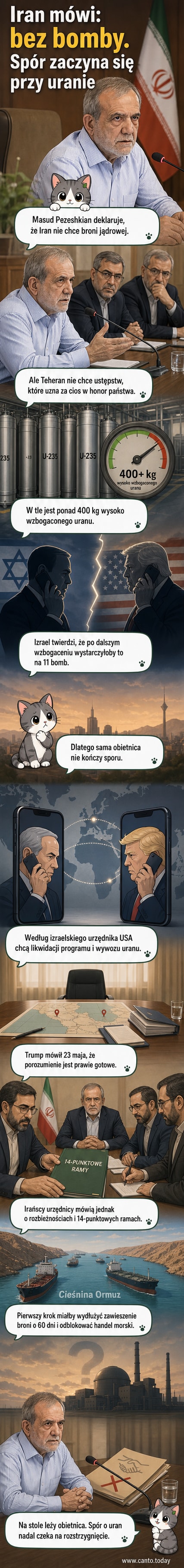 Ilustracja przedstawiająca symbole nuklearne, mapę Bliskiego Wschodu i sylwetki liderów Iranu i USA rozmawiających przy stole negocjacyjnym.