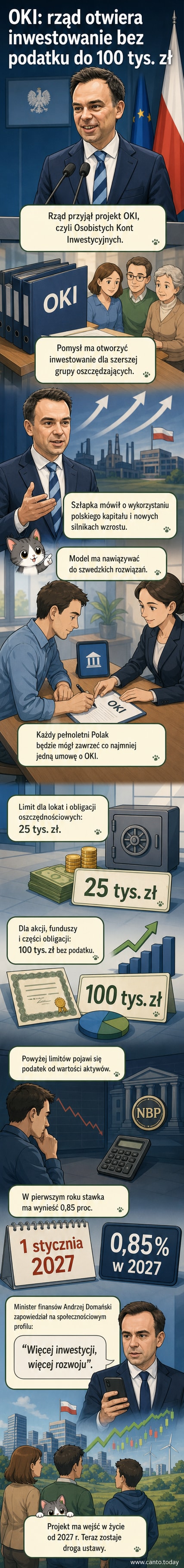 Ilustracja przedstawia osobę przeglądającą aplikację inwestycyjną na telefonie, z ikonami akcji, funduszy i lokat, oraz grafikę wzrostu na tle biało-czerwonej flagi.