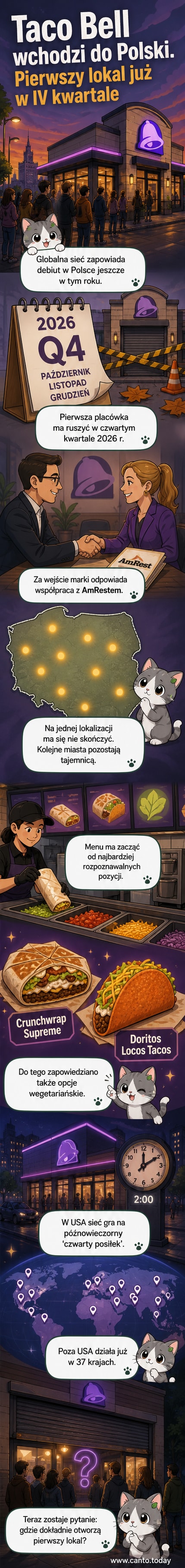 Ilustracja przedstawia logo Taco Bell obok charakterystycznego dania – Crunchwrap Supreme – na tle mapy Polski z zaznaczonymi dużymi miastami.