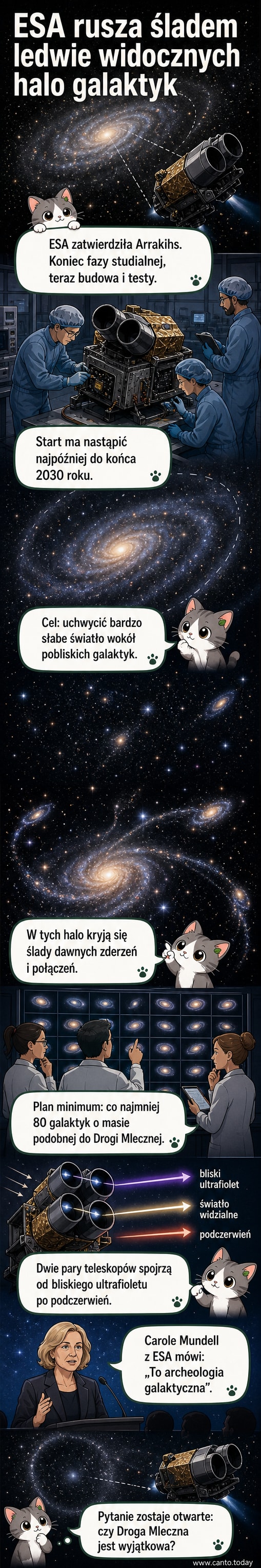 Ilustracja sondy kosmicznej Arrakihs krążącej wokół Ziemi, z tłem galaktyki i rozmytym halo ciemnej materii.