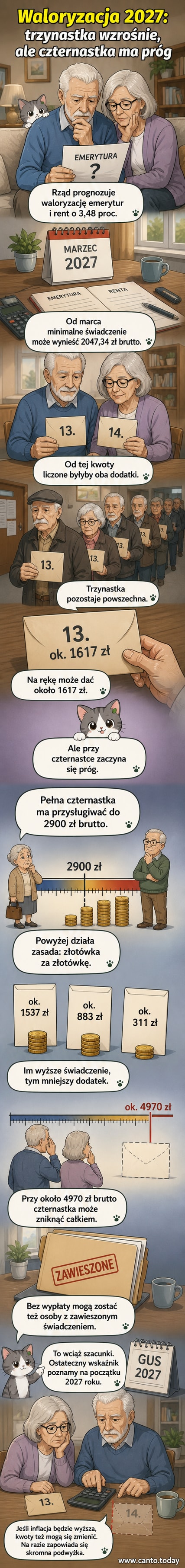 Ilustracja przedstawiająca dwóch emerytów: jednego z uśmiechem trzymającego kopertę z 13. i 14. emeryturą, drugiego z pustymi dłońmi i zmartwioną miną.
