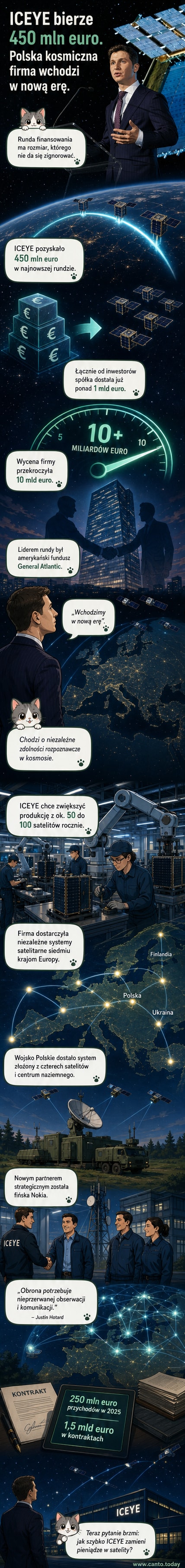 Ilustracja przedstawia satelity orbitujące Ziemię, z logo ICEYE i Nokia, tło z flagami Polski i Finlandii – symbolizuje międzynarodową współpracę technologiczną.