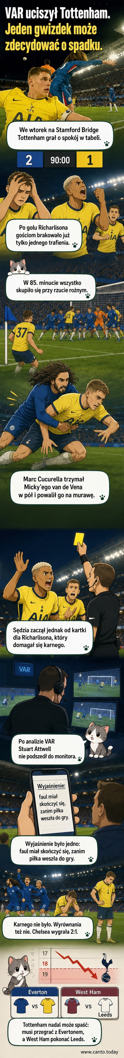 Gracz Chelsea (Cucurella) trzyma i przewraca przeciwnika (van de Vena) w polu karnym podczas rzutu rożnego, sędzia stoi w pobliżu bez interwencji