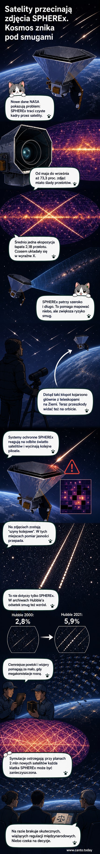 Ilustracja teleskopu SPHEREx na tle nieba przesłoniętego liniami świetlnymi od przelatujących satelitów, tworzących wzór przerywanych śladów.