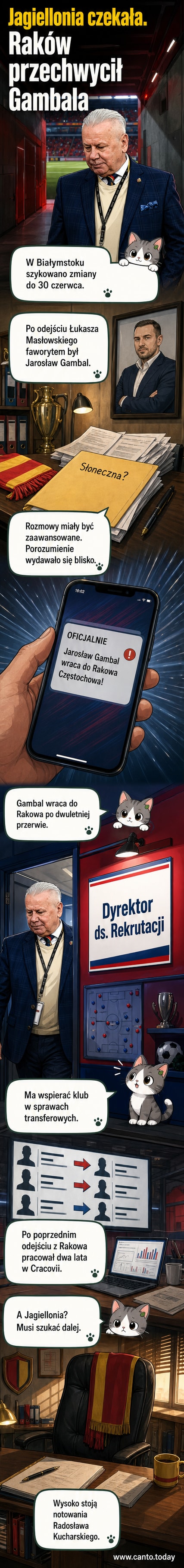 Piłkarska grafika z sylwetkami dwóch klubów Ekstraklasy: Jagiellonii Białystok i Rakowa Częstochowa, z nazwiskiem Jarosława Gambala w centrum i strzałkami wskazującymi jego niespodziewany powrót do Rakowa