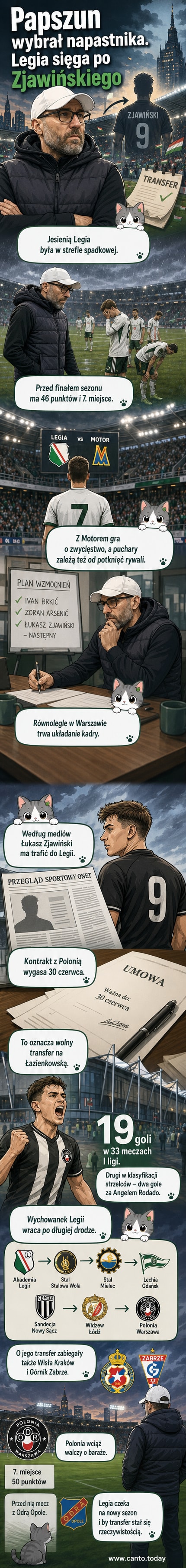 Piłkarz Łukasz Zjawiński w białoczerwonej koszulce Legii Warszawa, trzyma piłkę, tło stadionu na Łazienkowskiej