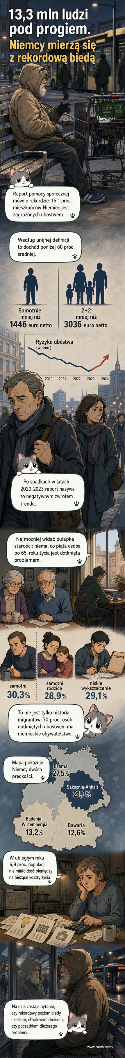 Ilustracja przedstawia mapę Niemiec z zaznaczonymi regionami o najwyższym wskaźniku ubóstwa, z osobami w codziennych sytuacjach trudności finansowych – opłacaniu rachunków, wyborze jedzenia, ogrzewaniu mieszkania.