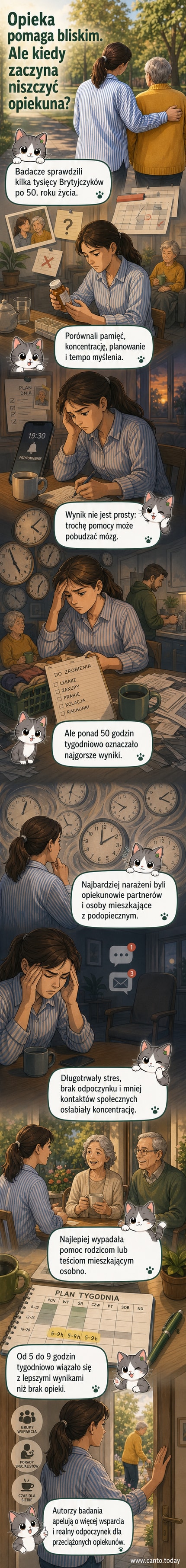 Ilustracja przedstawia osobę siedzącą przy stole z głową w rękach, obok stoi druga osoba potrzebująca pomocy – sytuacja ukazuje emocjonalne i fizyczne obciążenie związane z opieką długoterminową.