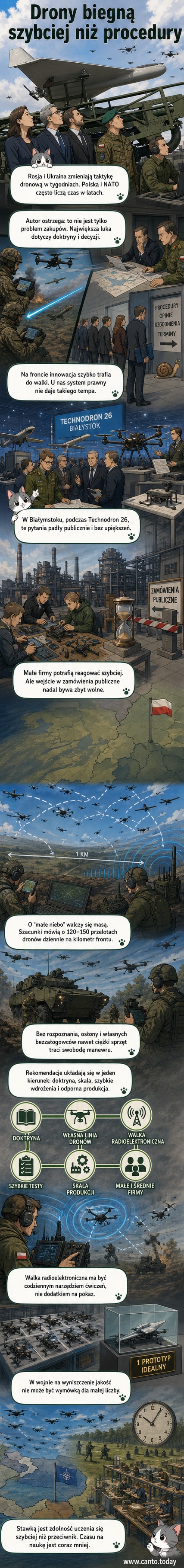 Ilustracja przedstawia polską i NATO-owską obronę przeciwko rosyjskim dronom FPV nad tłem linii frontu; w tle mapa Europy z zaznaczonymi kluczowymi punktami strategicznymi.