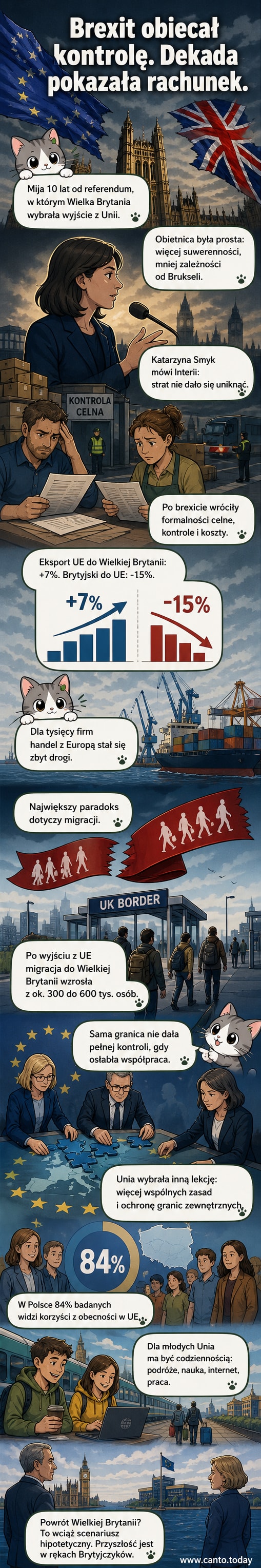 Ilustracja przedstawia rozmowę między przedstawicielką UE a cieniem brytyjskiego polityka, na tle rozpadającej się mapy Wspólnoty i wzrastających wykresów migracji i deficytu handlowego.