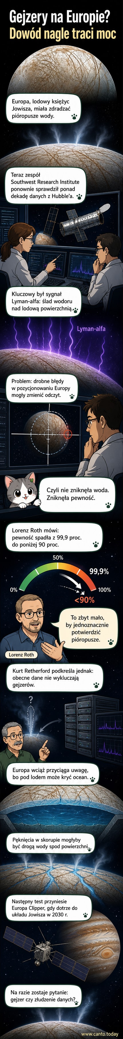 Ilustracja artystyczna: lodowy księżyc Europa z wyrzutami wody w przestrzeń kosmiczną, na tle Jowisza i teleskopu Hubble'a
