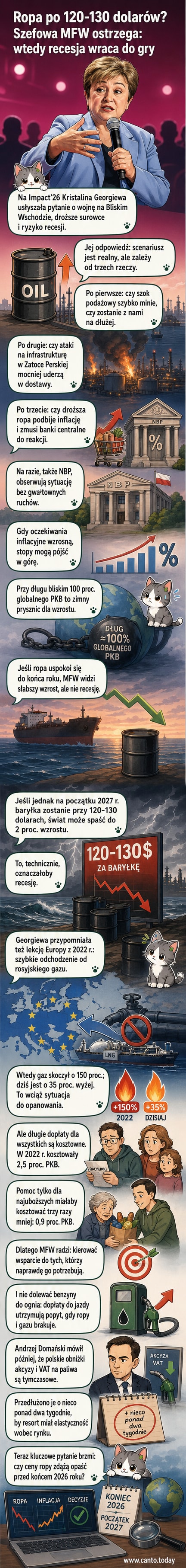 Ilustracja przedstawiająca globus z symbolem recesji, ceny ropy rosną, a ludzie obserwują wykresy na tle tła z logo MFW.