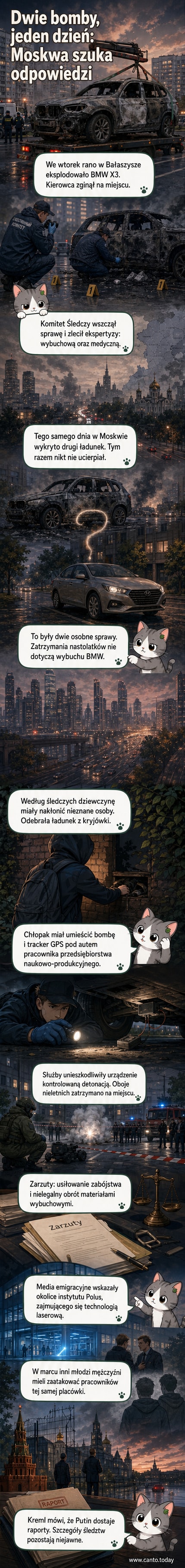 Ilustracja dwóch incydentów z bombami w Moskwie – wybuchający samochód i zneutralizowane urządzenie wybuchowe pod innym pojazdem, tło z sylwetkami moskiewskich budynków.