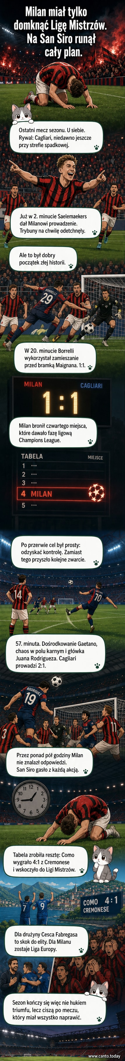 Zawodnicy AC Milan opuszczają boisko po przegranej 1:2 z Cagliari na San Siro, podczas meczu decydującego o awansie do Ligi Mistrzów.