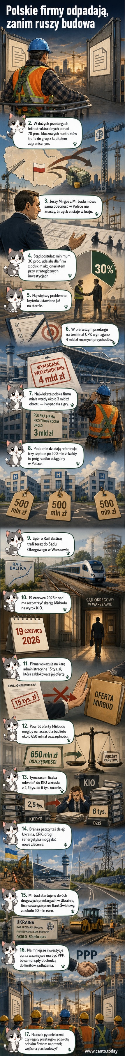Ilustracja przedstawia dwa zespoły budowlane: jeden z flagą Polski, drugi z międzynarodowymi symbolami. Ten pierwszy stoi za barierą z napisem 'wymagania finansowe', podczas gdy drugi wchodzi swobodnie na plac budowy dużego projektu infrastrukturalnego.