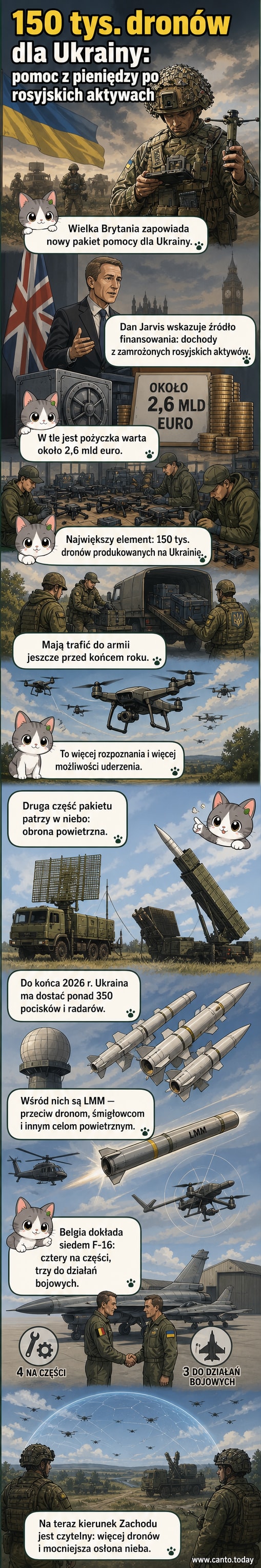 Ilustracja przedstawia drony latające nad linią frontu, z symbolem Wielkiej Brytanii i Ukrainy, oraz grafikę z liczbą 150 000 i ikonami pocisków przeciwlotniczych.