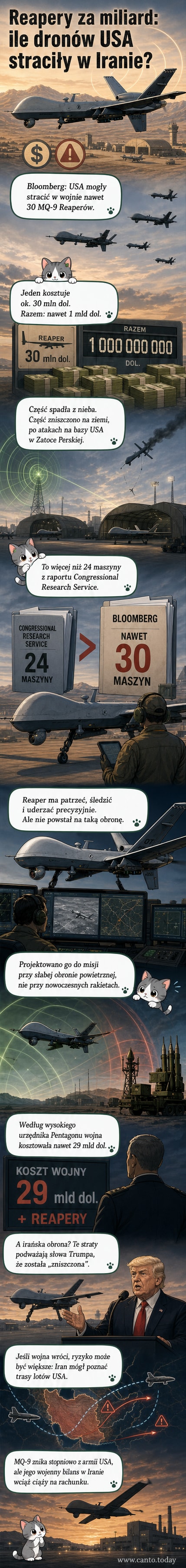 Ilustracja drona MQ-9 Reaper w locie nad terenem pustynnym, z oznaczeniami strat wojskowych i tłem konfliktu w Zatoce Perskiej.