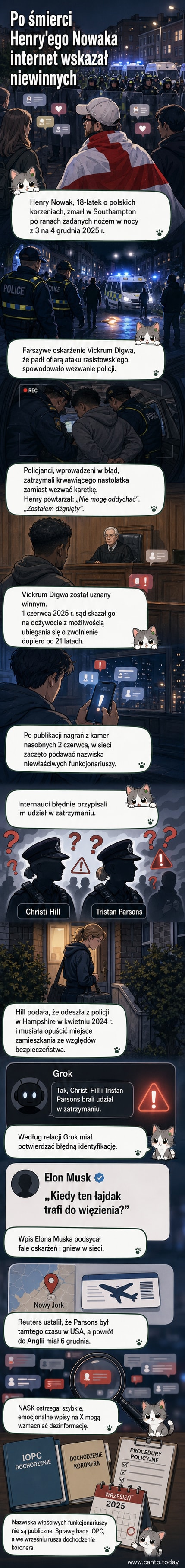 Ilustracja przedstawiająca dwa portrety osób z opisem 'nie ten policjant' oraz ikonę czatu z napisem 'Grok', symbolizującą dezinformację po śmierci Henry'ego Nowaka.