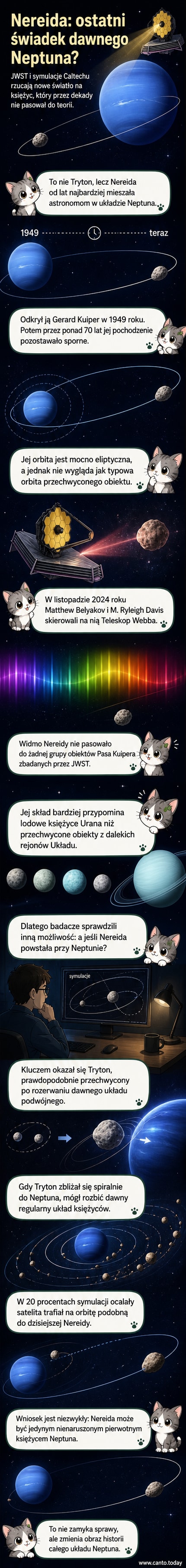 Ilustracja Nereidy — małego, ciemnego księżyca Neptuna — na tle planety i jej lodowego księżyca Trytona, z widoczną eliptyczną orbitą i spektralnymi danymi z teleskopu Webba.