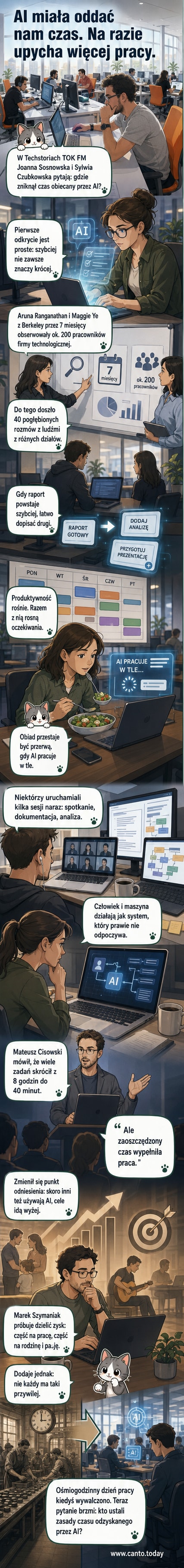 Ilustracja przedstawia osobę siedzącą przy biurku, z ekranem pełnym okien AI, z zegarem pokazującym ciągły obrót — symbol niekończącej się pracy w erze sztucznej inteligencji.