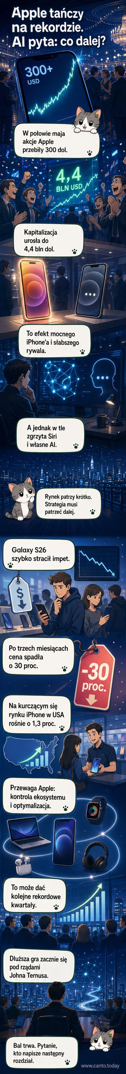 Ilustracja przedstawiająca lśniący iPhone na tle rosnącej wykresu wyceny, z cieniem nieukończonego AI asystenta w tle.