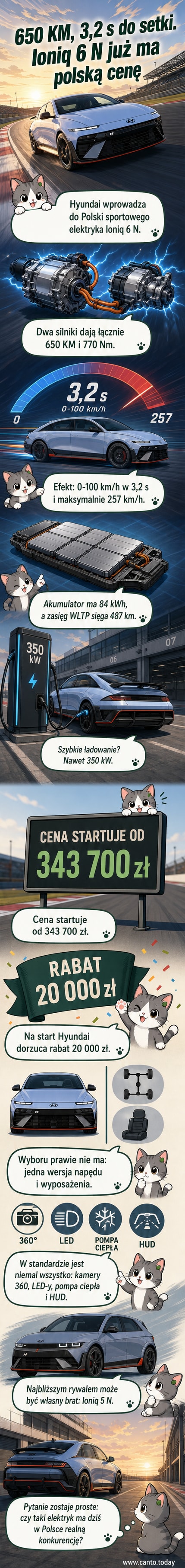 Hyundai Ioniq 6 N – sylwestrowy, sportowy elektryczny sedan o długości prawie 5 metrów, zaprezentowany na tle miasta w porze wieczornej.