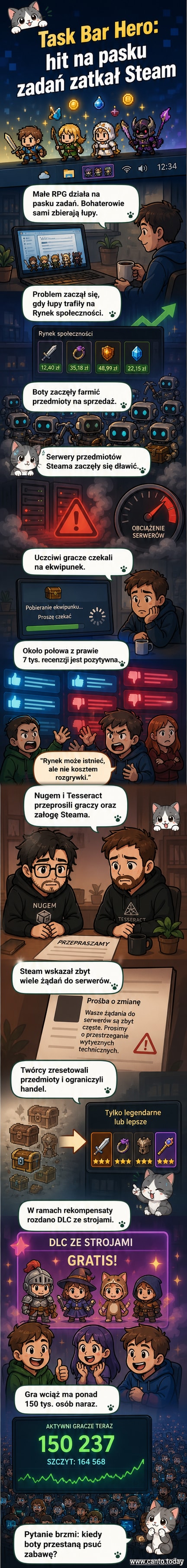Ilustracja przedstawiająca pasek zadań z ikoną gry Task Bar Hero, podczas gdy serwery Steama ulegają przeciążeniu przez boty farmiące przedmioty.