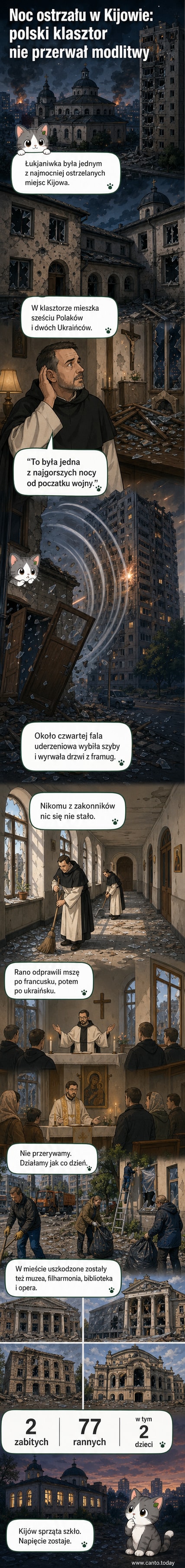 Uszkodzony klasztor dominikanów w Kijowie po rosyjskim ataku, z wybitymi szybami i uszkodzonymi framugami drzwi, fotografia z archiwum agencji Reuter