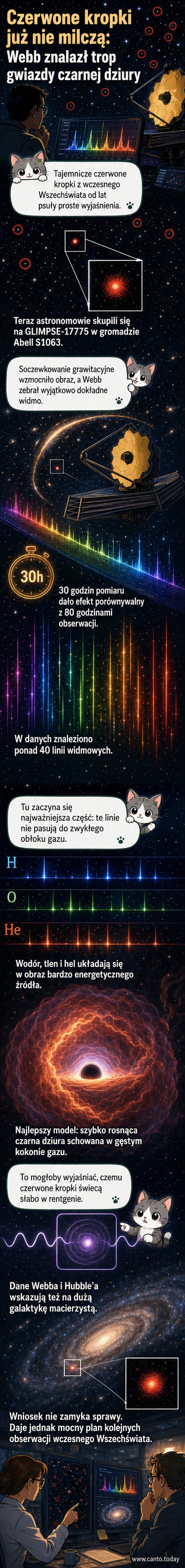 Ilustracja artystyczna: czerwona kropka w przestrzeni kosmicznej, otoczona gęstym kokonem gazu, z zaznaczonymi liniami widmowymi i soczewkowaniem grawitacyjnym, tło z mgławicami i odległymi galaktykami