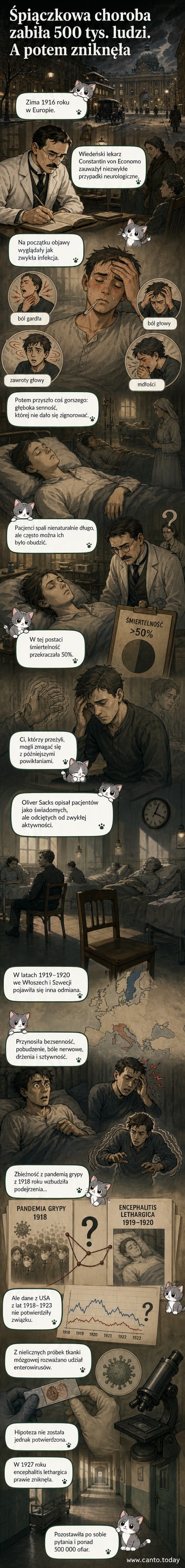 Ilustracja przedstawiająca pacjenta z lat 20. XX wieku w stanie głębokiego letargu, otoczonego przez lekarzy w starych fartuchach laboratoryjnych, tło w odcieniach szarości i beżu.