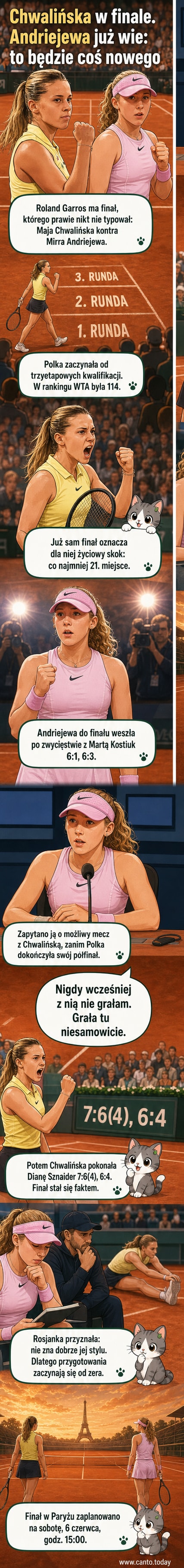 Maja Chwalińska i Mirra Andriejewa w finale French Open — dwie niespodziewane finalistki zmierzają się o tytuł wielkoszlemowy.