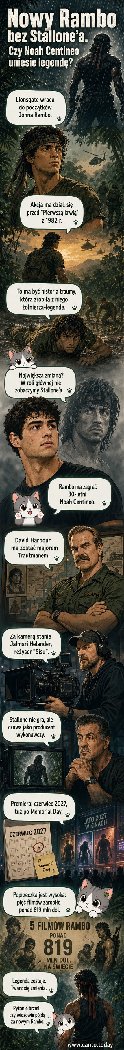 Młody aktor w kadrze przypominającym styl filmu Rambo, z lasem w tle i bronią w ręku, w nawiązaniu do ikonicznej serii akcji.
